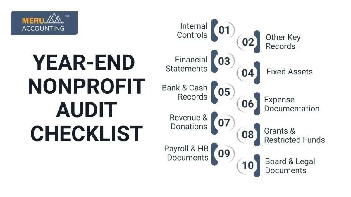 Year-End Nonprofit Audit Checklist