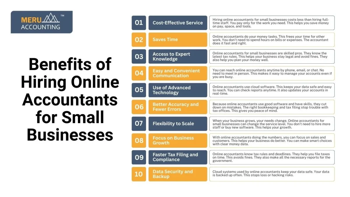 Benefits of Hiring Online Accountants for Small Businesses