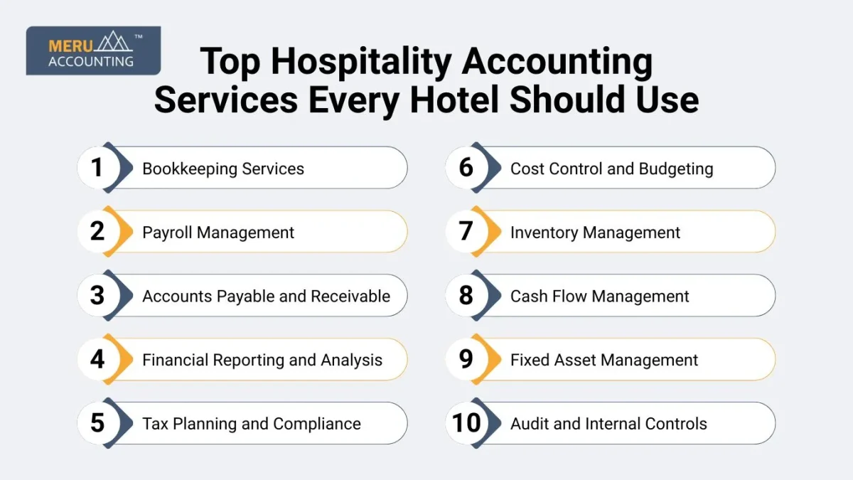 Top Hospitality Accounting Services Every Hotel Should Use