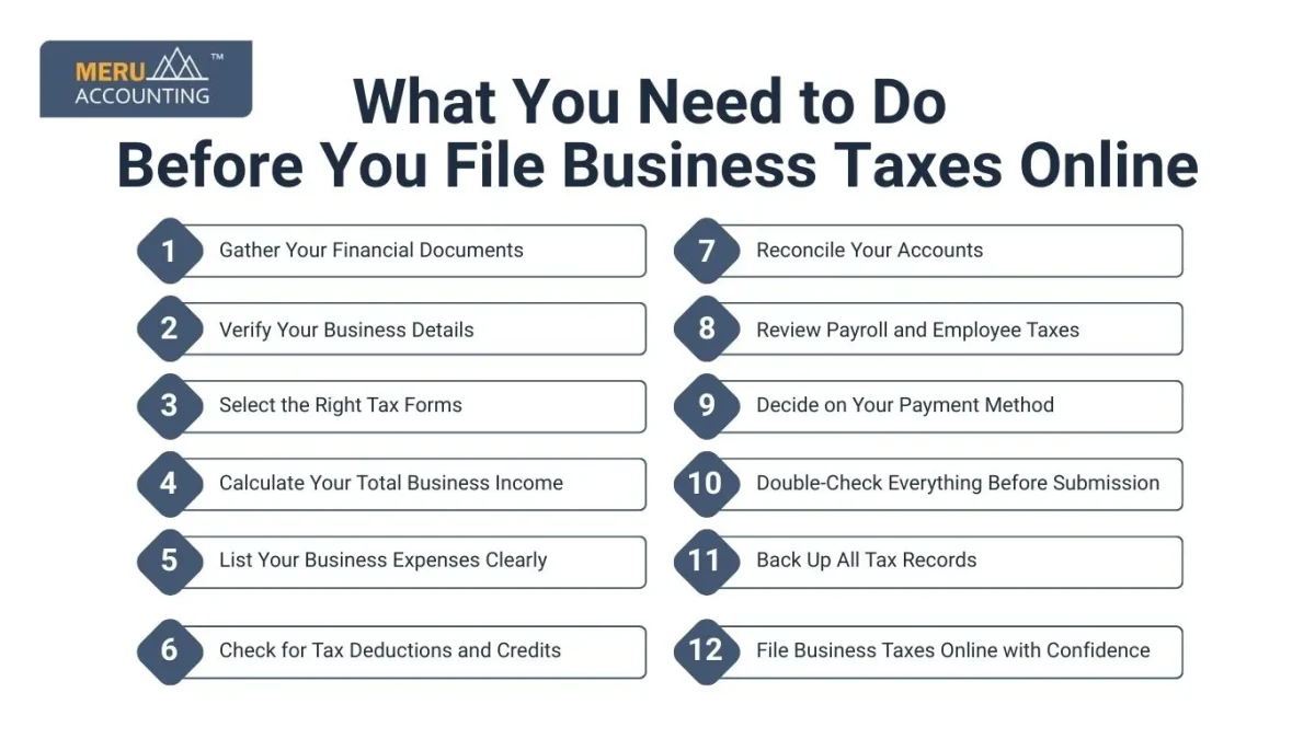 What You Need to Do Before You File Business Taxes Online
