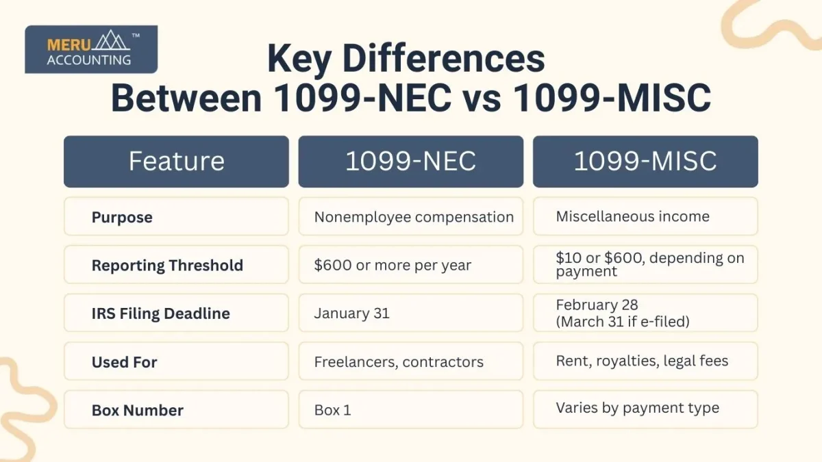 Key Differences Between 1099-NEC vs 1099-MISC