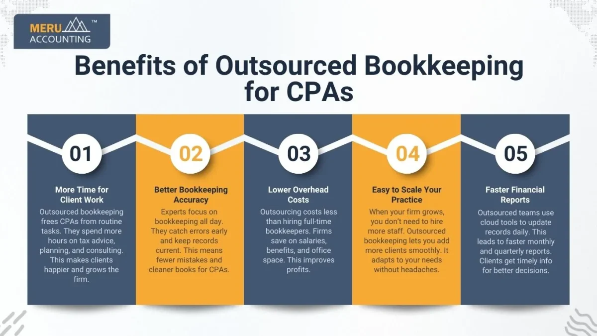 Benefits of Outsourced Bookkeeping for CPAs