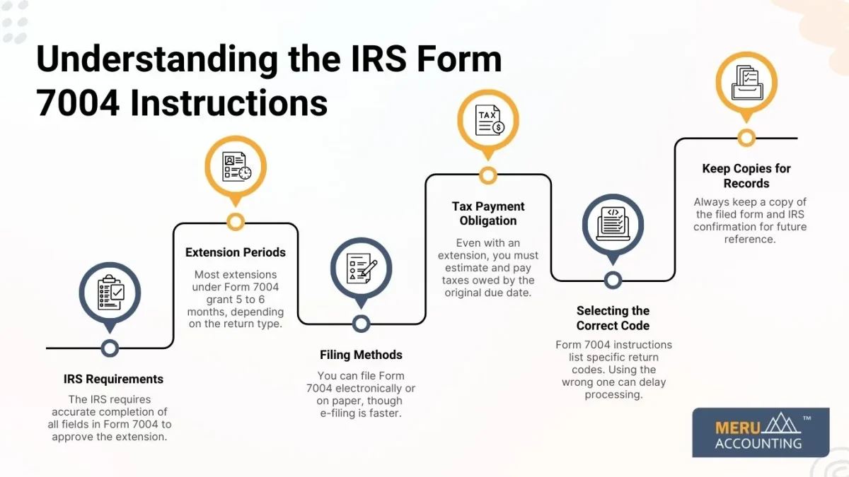 Understanding the IRS Form 7004 Instructions