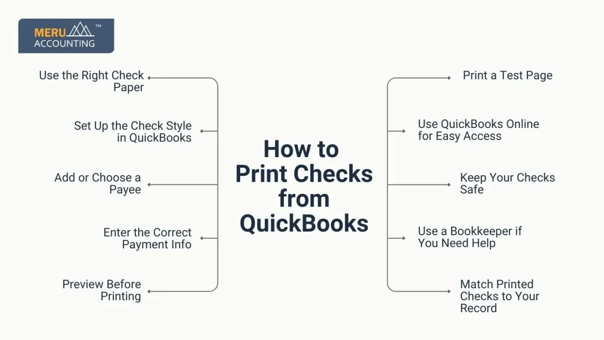 How to Print Checks from QuickBooks