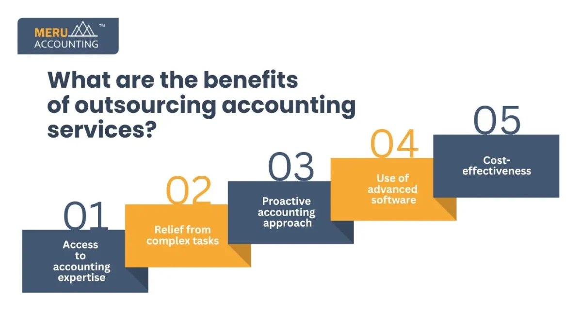 What are the benefits of outsourcing accounting services?