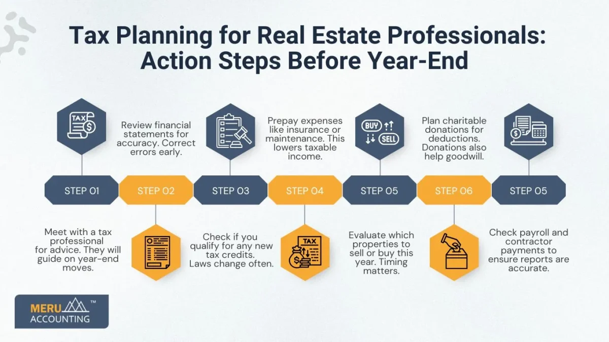 Tax Planning for Real Estate Professionals: Action Steps Before Year-End