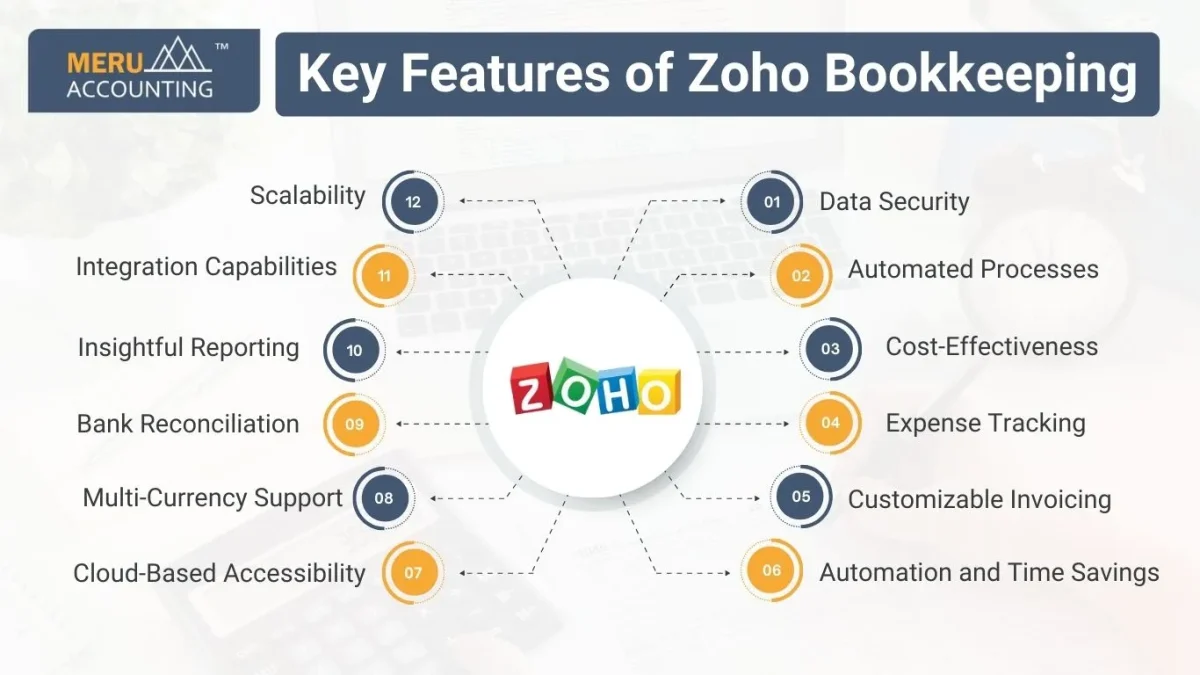 Key Features of Zoho Bookkeeping