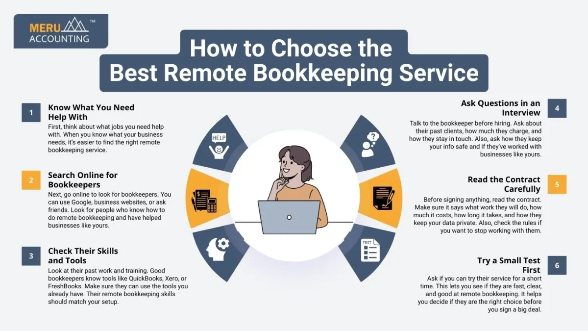 How to Choose the Best Remote Bookkeeping Service