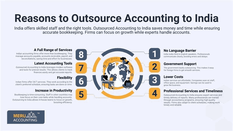 Reasons to Outsource Accounting to India

