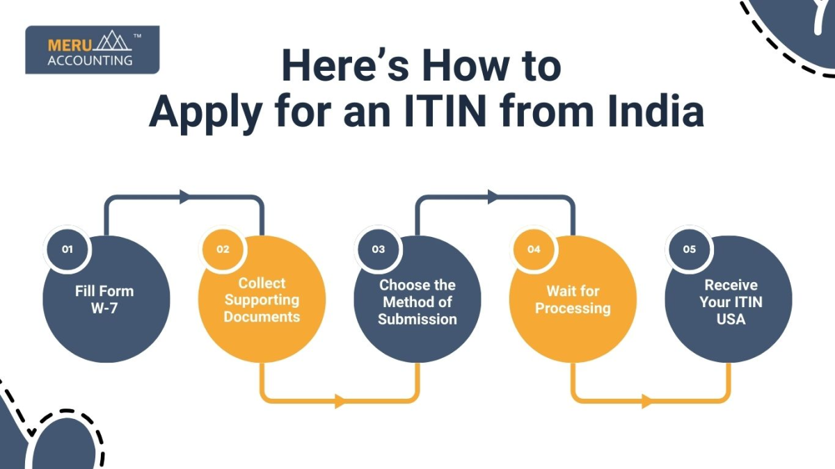 Here’s How to Apply for an ITIN from India 