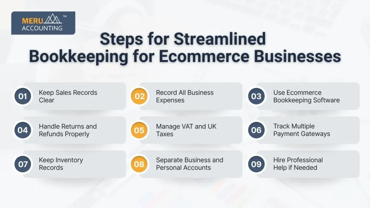 Steps for Streamlined Bookkeeping for Ecommerce Businesses