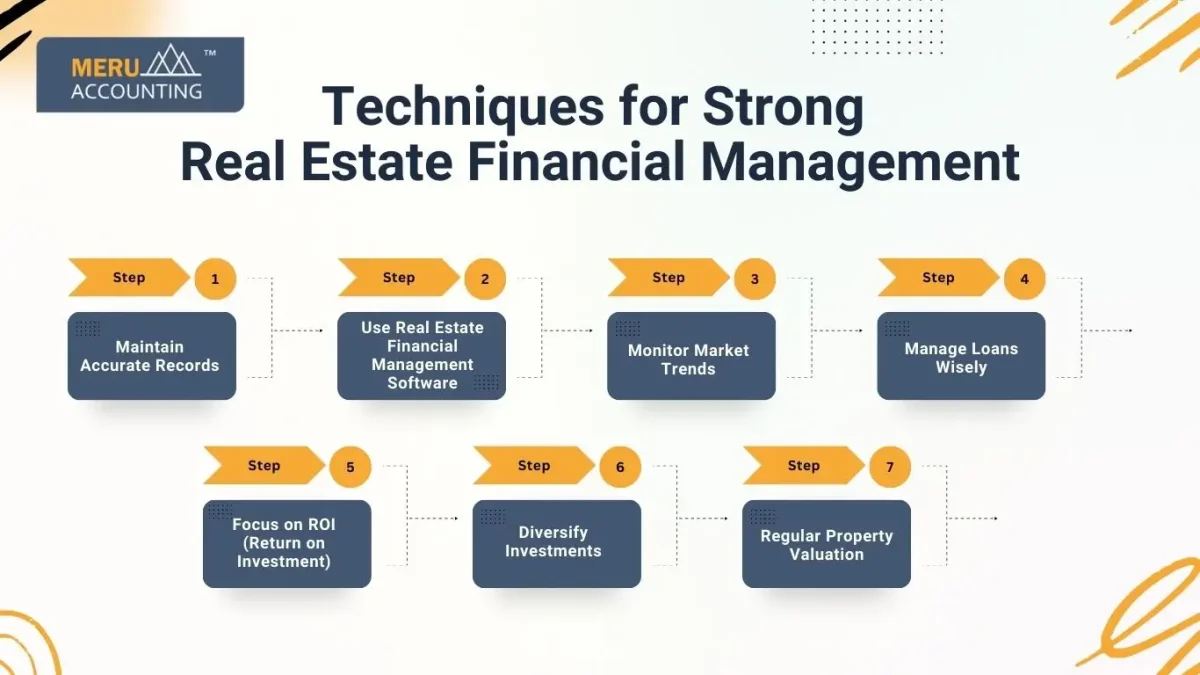 Techniques for Strong Real Estate Financial Management