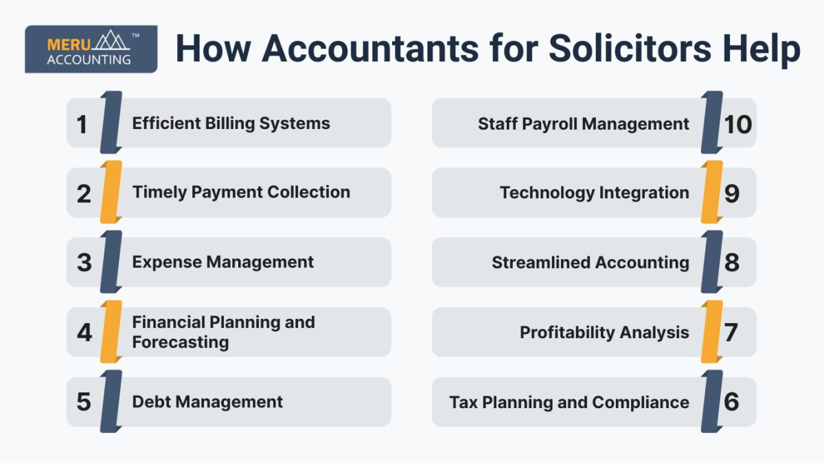Accountants for solicitors 