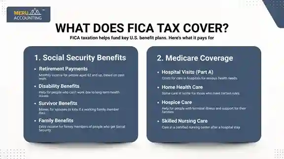 What Does FICA Tax Cover? What Does FICA Tax Cover?