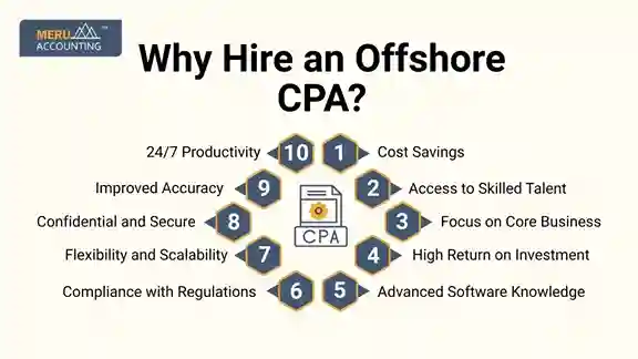 Why Hire an Offshore CPA? Why Hire an Offshore CPA?