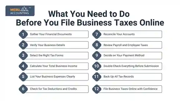 What You Need to Do Before You File Business Taxes Online What You Need to Do Before You File Business Taxes Online