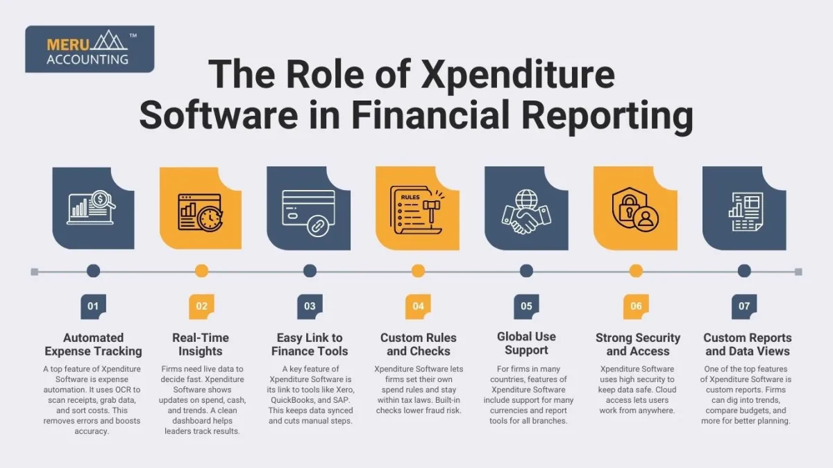 The Role of Xpenditure Software in Financial Reporting