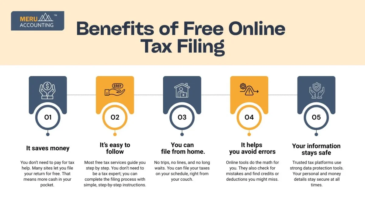 Benefits of Free Online Tax Filing