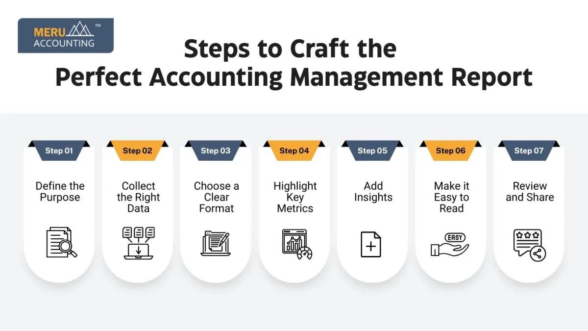 Steps to Craft the Perfect Accounting Management Report
