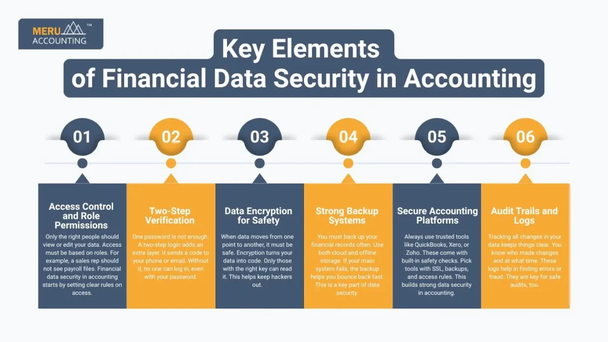Key Elements of Financial Data Security in Accounting