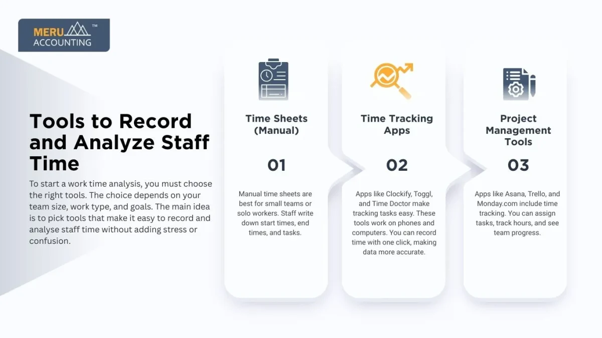 Tools to Record and Analyze Staff Time