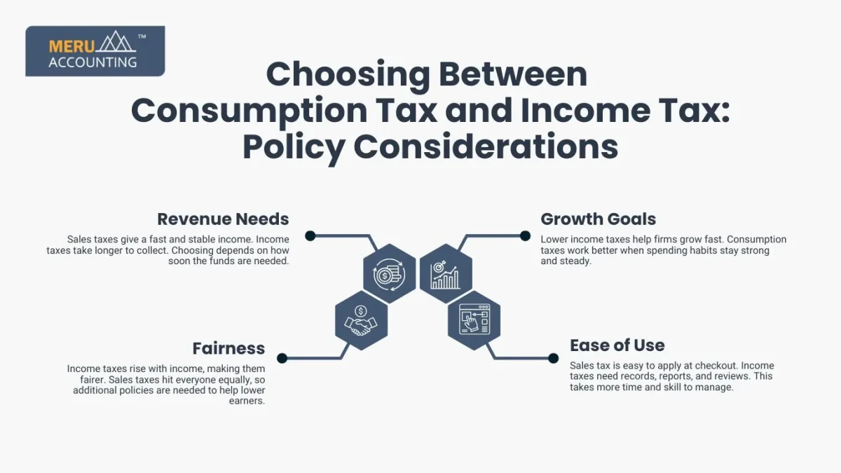 Choosing Between Consumption Tax and Income Tax: Policy Considerations
