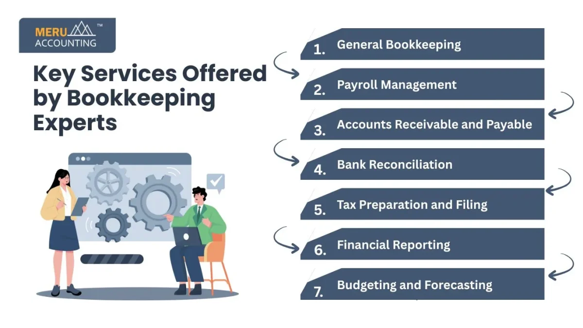 Key Services Offered by Bookkeeping Experts