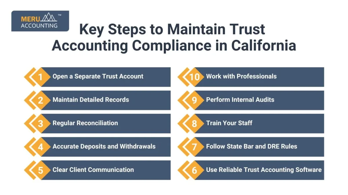 Key Steps to Maintain Trust Accounting Compliance in California