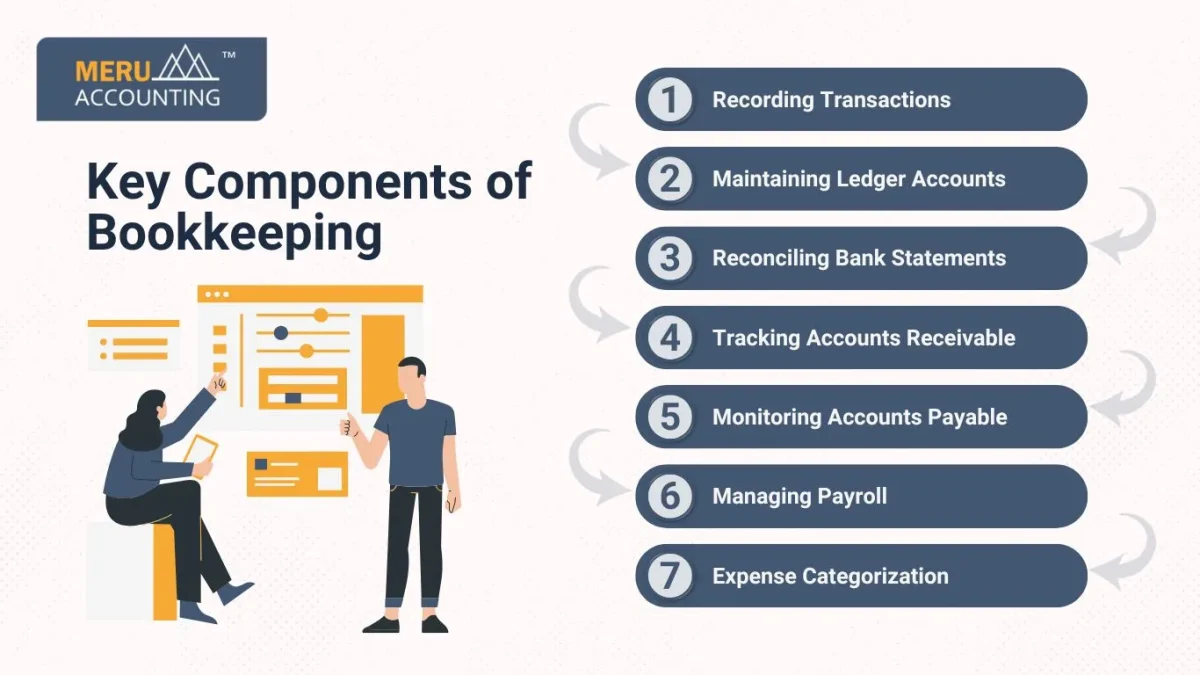 Key Components of Bookkeeping