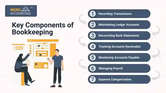 Key Components of Bookkeeping Key Components of Bookkeeping
