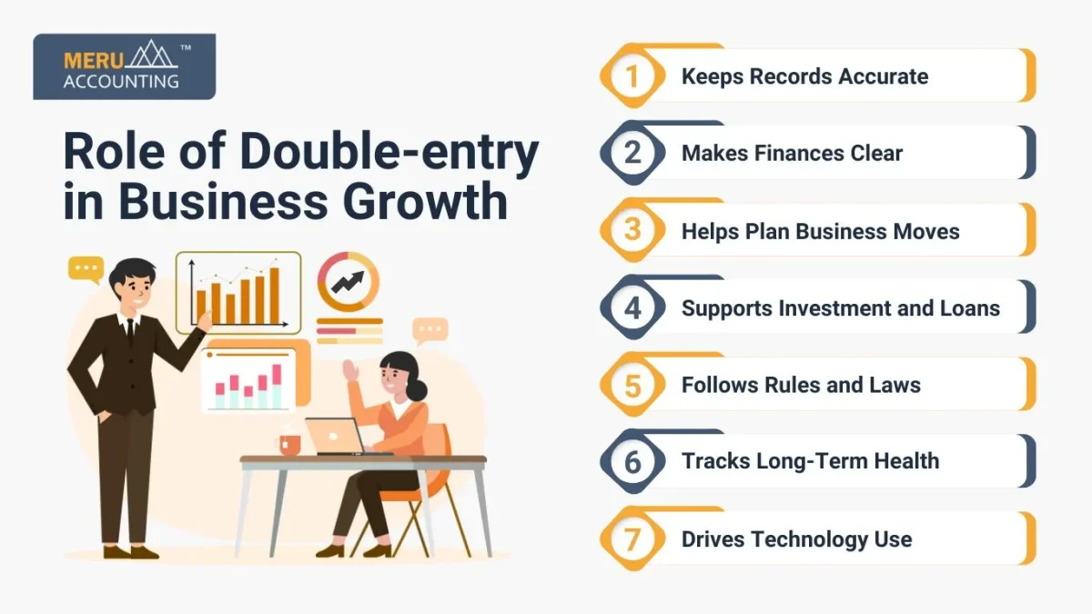 Role of Double-entry in Business Growth 