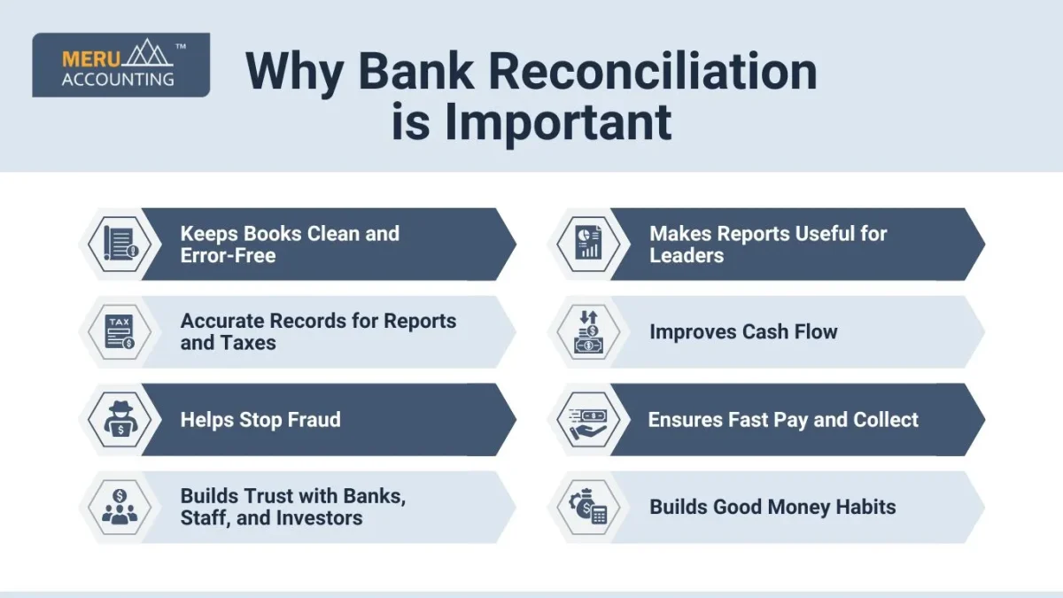 Why Bank Reconciliation is Important