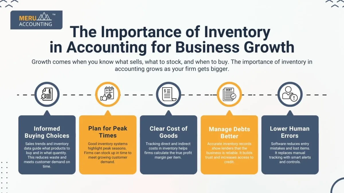 The Importance of Inventory in Accounting for Business Growth