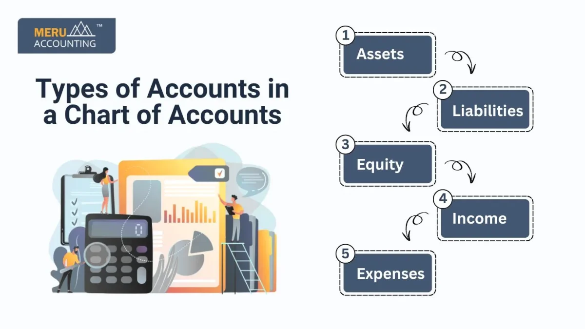 Types of Accounts in a Chart of Accounts