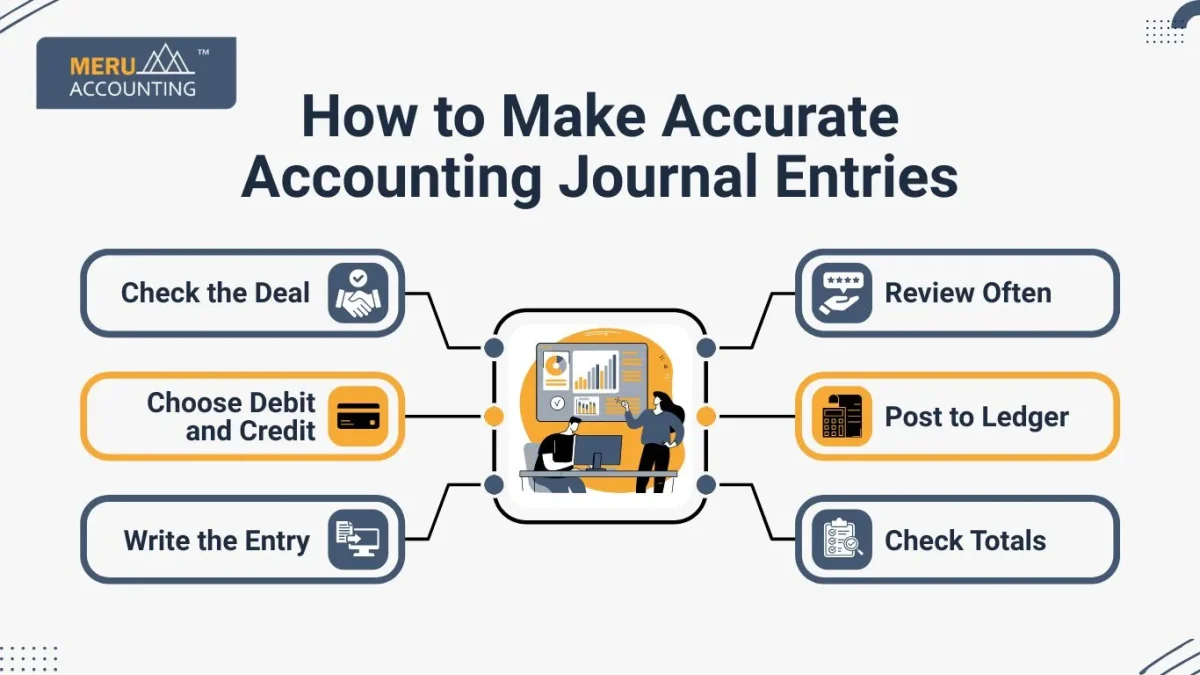 How to Make Accurate Accounting Journal Entries