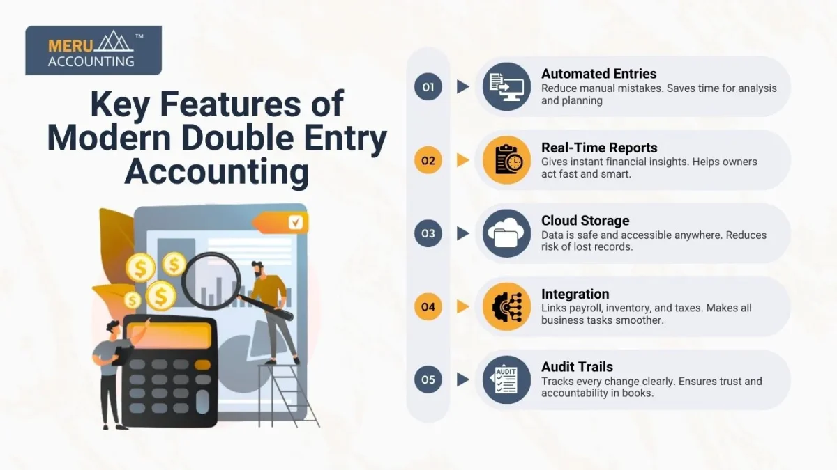 Key Features of Modern Double Entry Accounting