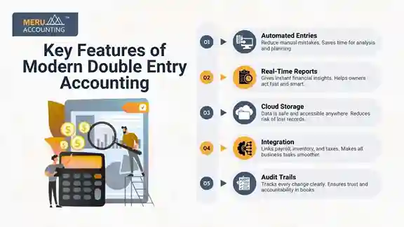 Key Features of Modern Double Entry Accounting Key Features of Modern Double Entry Accounting