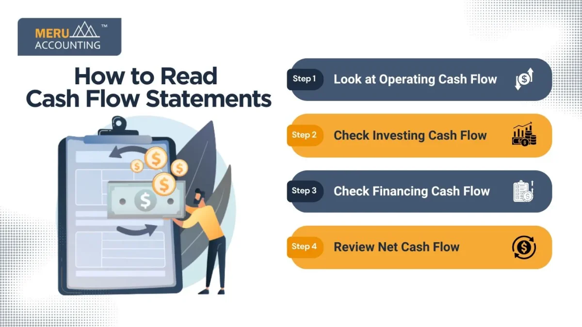 How to Read Cash Flow Statements