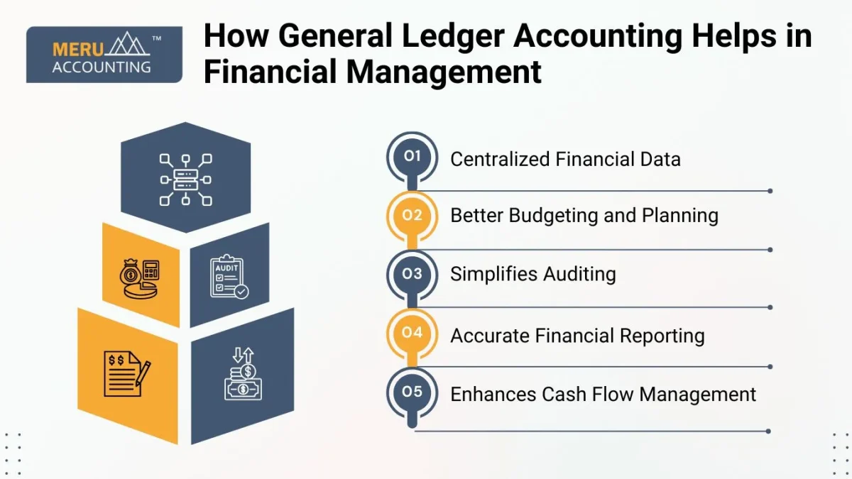 How General Ledger Accounting Helps in Financial Management