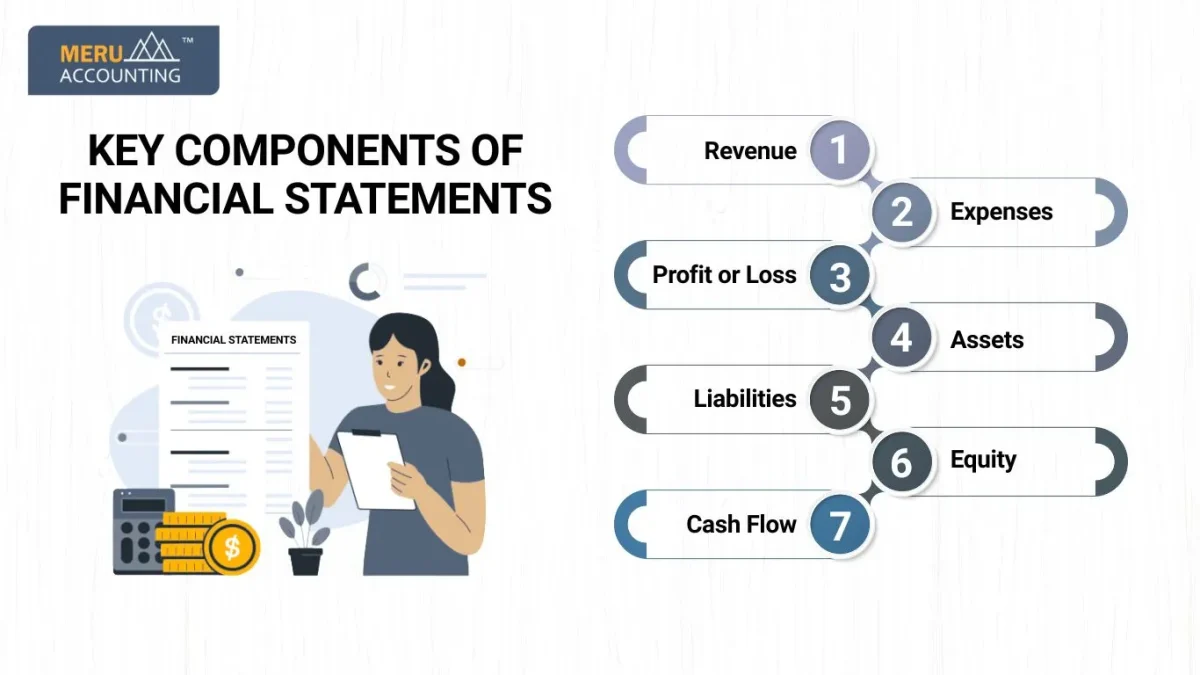 Key Components of Financial Statements