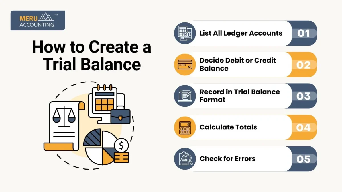How to Create a Trial Balance