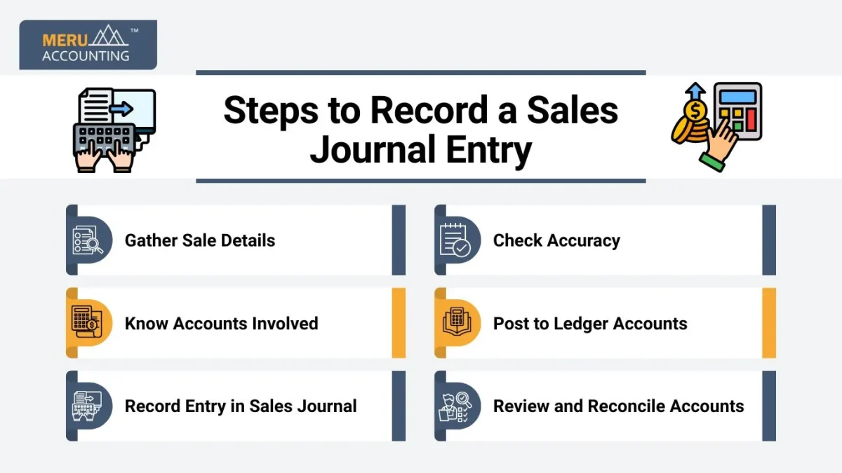 Steps to Record a Sales Journal Entry