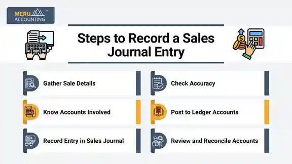 Steps to Record a Sales Journal Entry Steps to Record a Sales Journal Entry