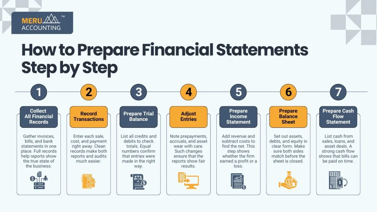 How to Prepare Financial Statements Step by Step