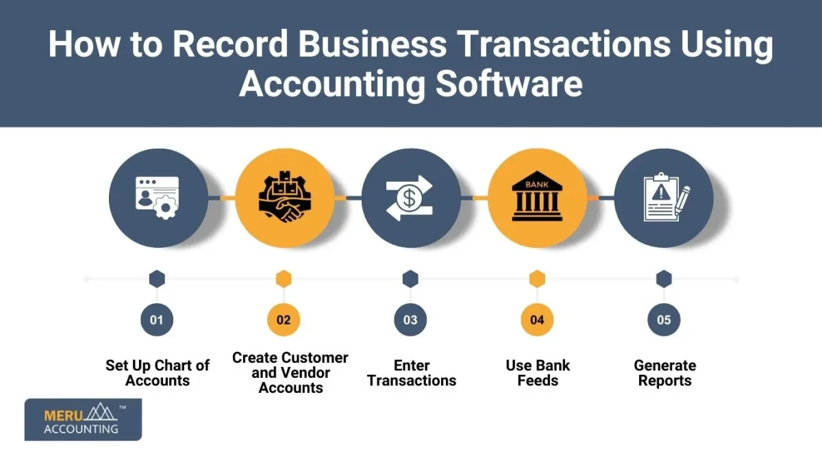 How to Record Business Transactions Using Accounting Software