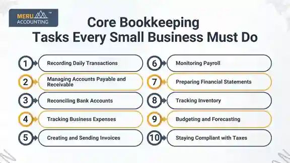 Core Bookkeeping Tasks Every Small Business Must Do Core Bookkeeping Tasks Every Small Business Must Do