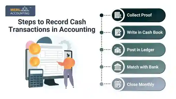 Steps to Record Cash Transactions in Accounting Steps to Record Cash Transactions in Accounting