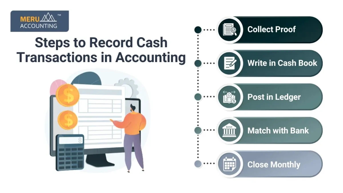Steps to Record Cash Transactions in Accounting