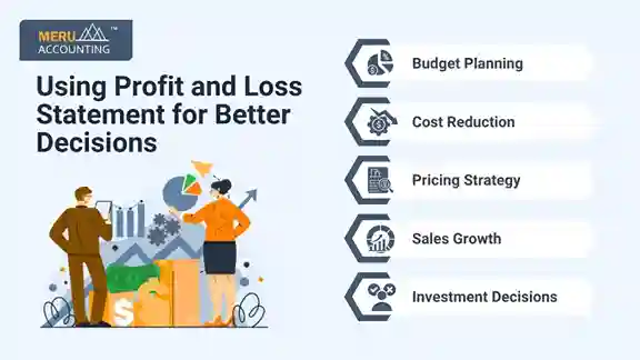 Profit and Loss Statement Analysis for Better Business Decisions 1 Using Profit and Loss Statement for Better Decisions