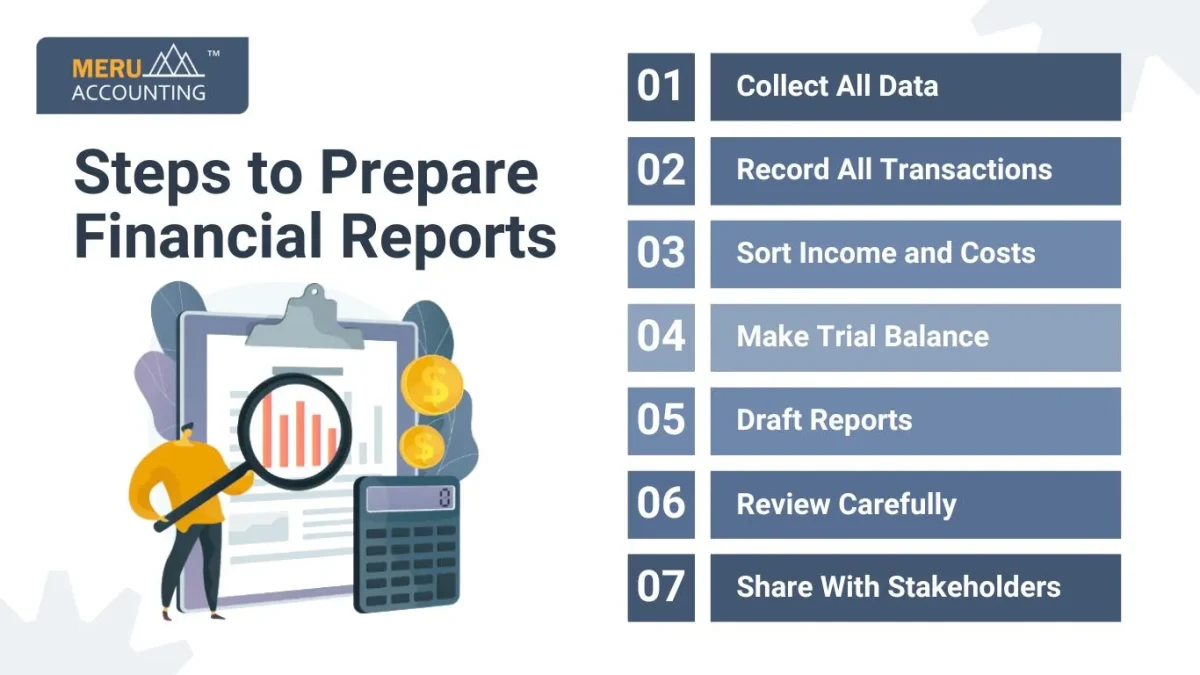 Steps to Prepare Financial Reports 